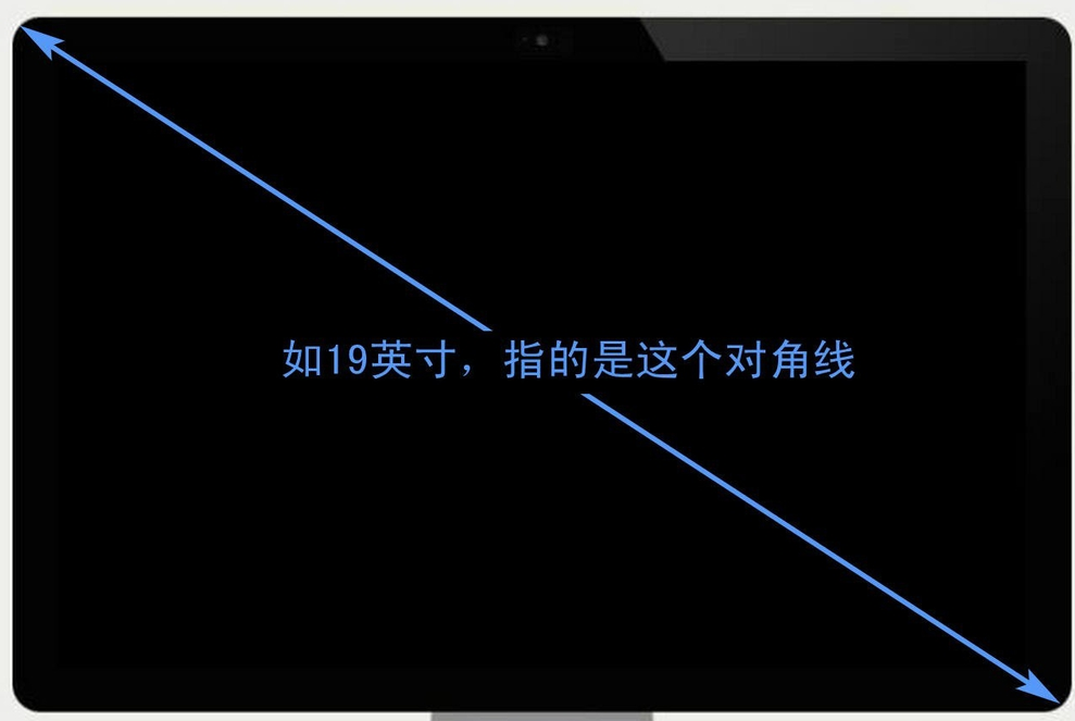液晶顯示屏大小如何計(jì)算？